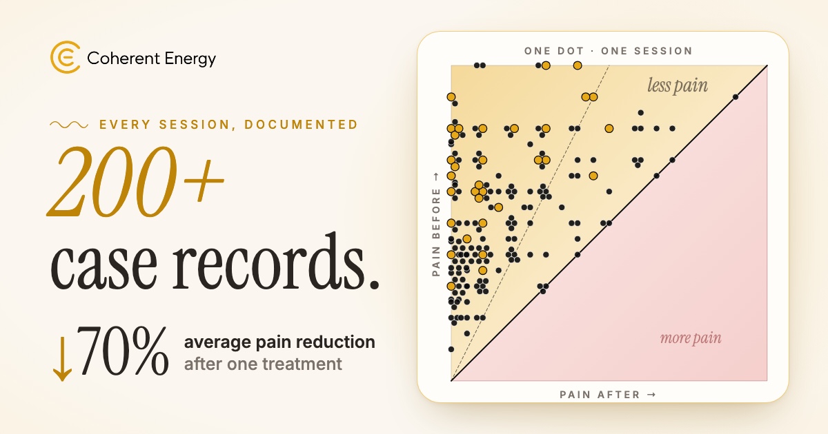 A chart of case records comparing pain before and after