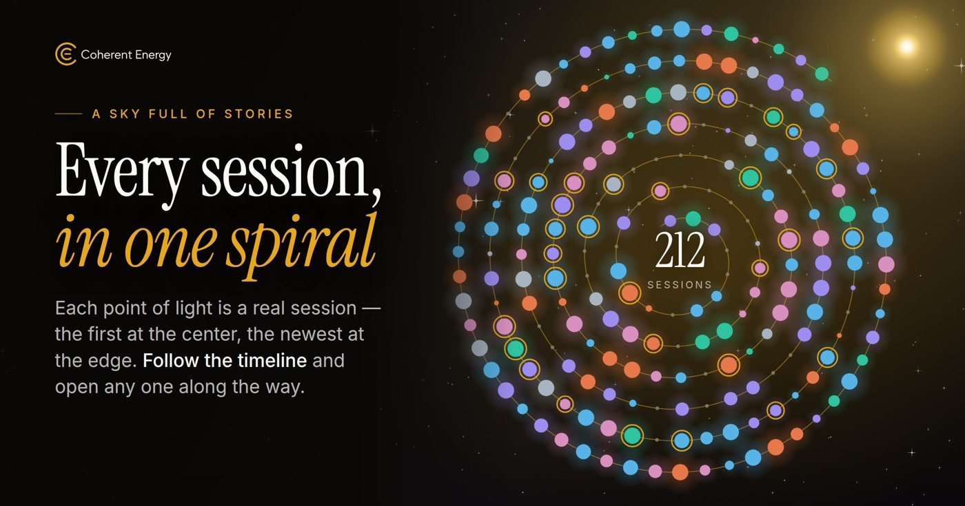 Every session in one spiral